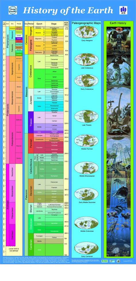 History of the Earth Infographic | Homeschool | History of earth ...