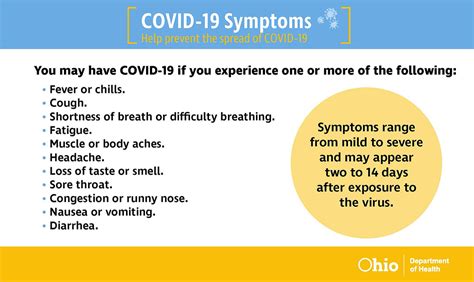 Symptoms Of Covid-19 New Variant - Covid Symptoms - In Patients Of Covid 19 What Are The ...