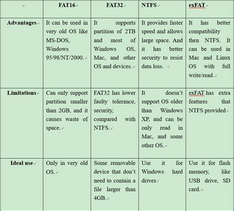 Can I Use exFAT Instead Of FAT32? How to Make the Transition?