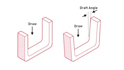 Injection Molding Draft Angles Guide For Custom Parts