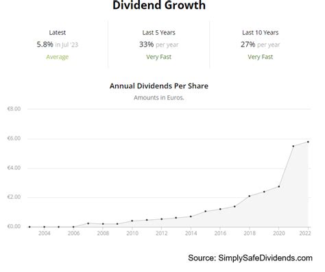 Top 5 Dividend Growth Stocks to Buy Now - September 2023 Edition | Daily Trade Alert