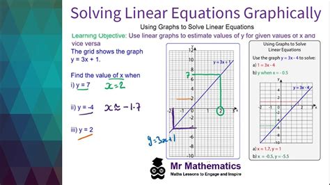 Using Graphs to Solve Linear Equations - Mr Mathematics - YouTube