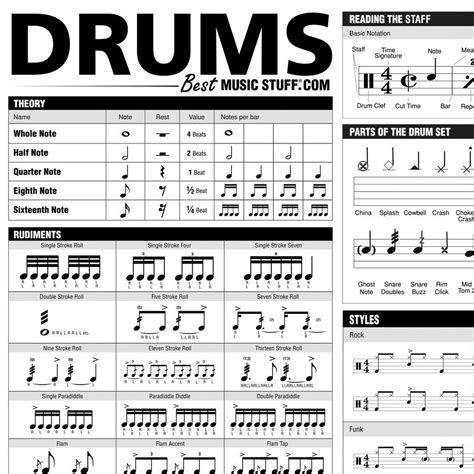 The Ultimate Drum Reference Poster - Etsy | Drum lessons, Drum sheet music, Elementary music lessons