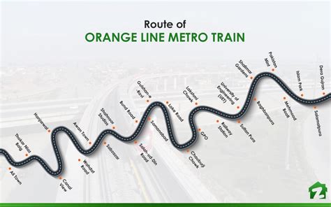 Orange Line Metro Train: Features, Benefits & More! | Zameen Blog