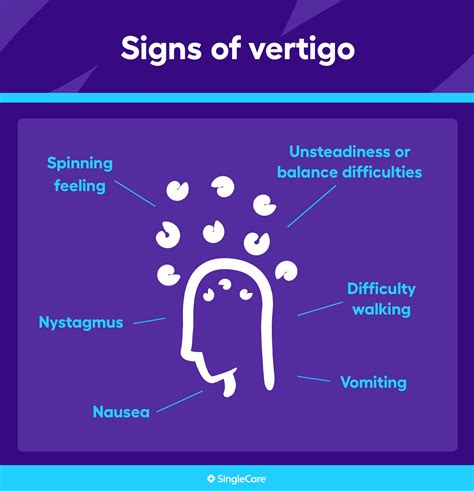 Vertigo symptoms: What are the early signs of vertigo?