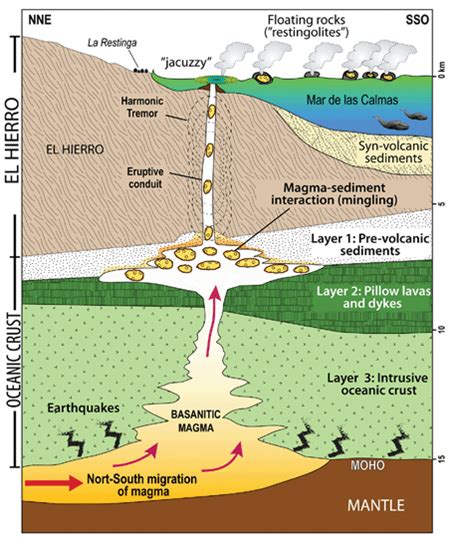 Global Volcanism Program | Hierro