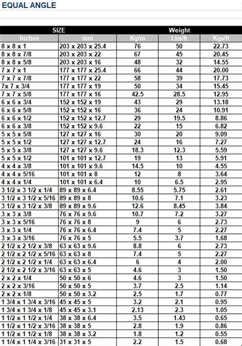 Tata Steel Ms Angle Weight Chart at Laurie Zimmer blog