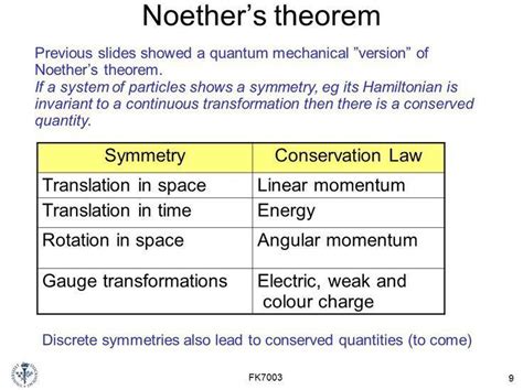 Noether's theorem - Alchetron, The Free Social Encyclopedia