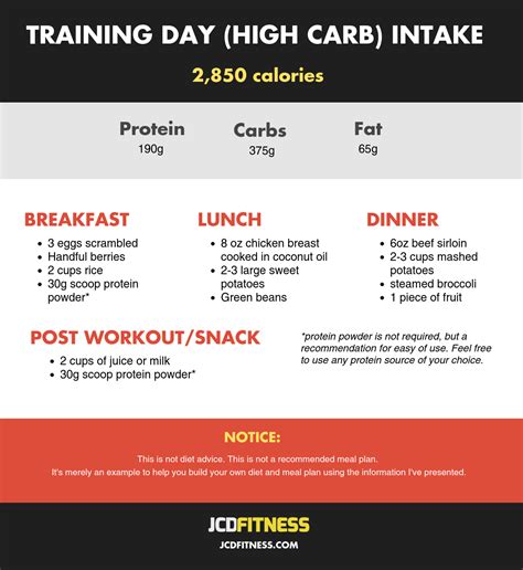 Sample Carb Cycling Meal Plan: How To Lose Fat And Build Muscle