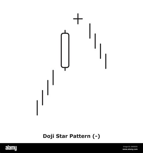 Doji Star Pattern - Bearish - White & Black - Round - Bearish Reversal ...