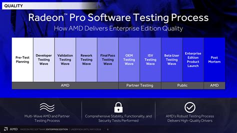 AMD Releases Radeon Pro Software Enterprise Edition 18.Q2 WHQL: Support ...