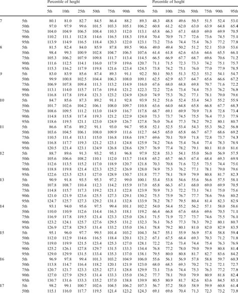 Blood Pressure Chart For Children