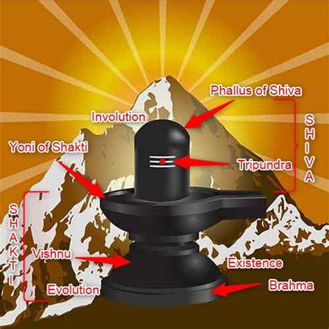 Shiva Lingam: The Ultimate Concept of God in Hinduism