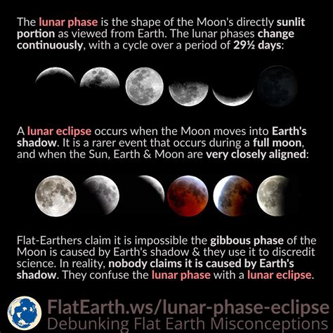 Lunar Phase and Lunar Eclipse – FlatEarth.ws