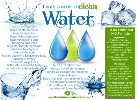 22 Health Benefits of Clean Water