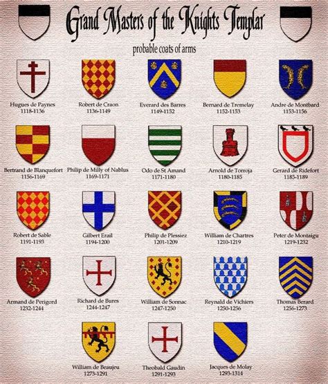 Grand Masters of the Knights Templar #crests | Knights templar ...