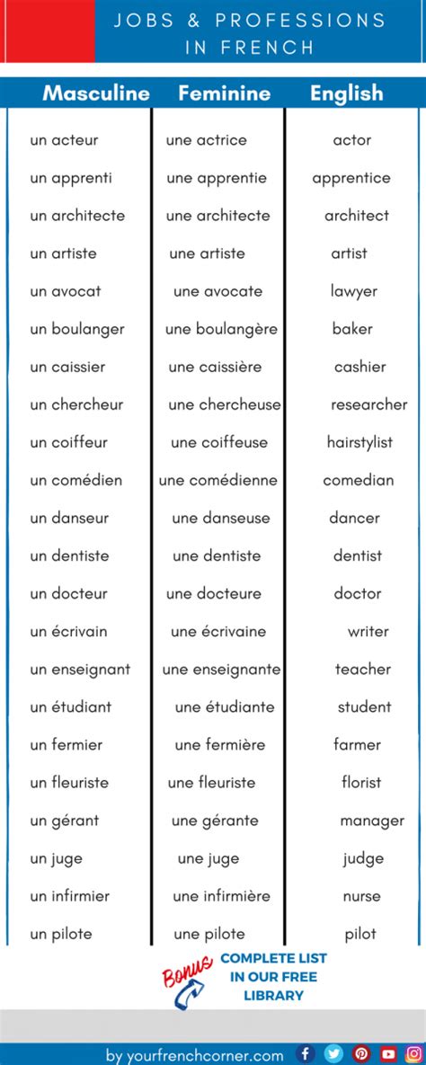 A Practical List of French Vocabulary for Jobs and Professions #fle # ...