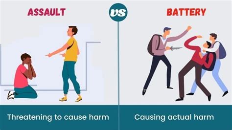 Assault vs. Battery: With Definitions, Types and Example