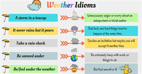 English Idioms Archives - ESLBUZZ