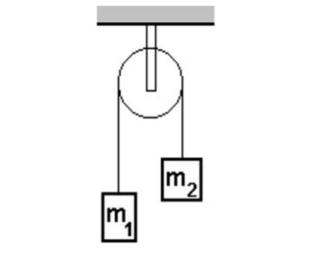 Fuerza de Tensión - Amamos la fisica