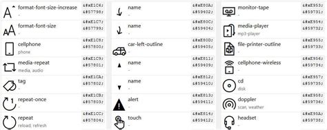 Segoe Ui Symbol Cheat Sheet - acetopixels