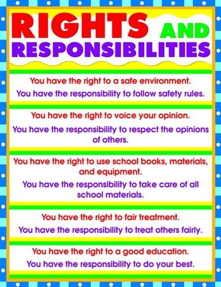 Poster Rights & Responsibility - Evans Educational Ltd.