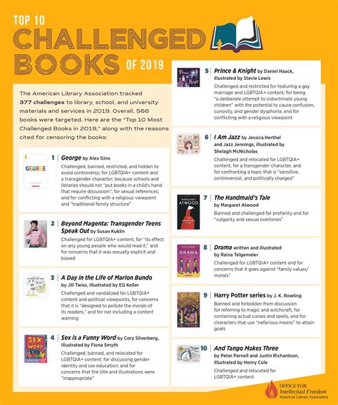 ALA Lists the Top 10 Most Challenged Books in 2019 | File 770