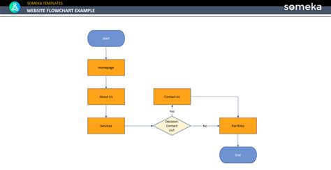 Website Flowchart Example [Free Download]