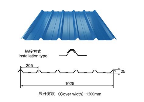 Types Of Gi Roofing Sheets - Iweky