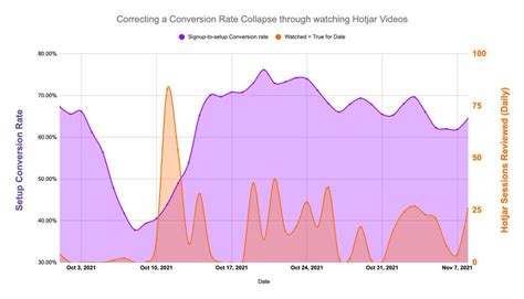 7 Best User Engagement Examples (And What to Learn From Them)