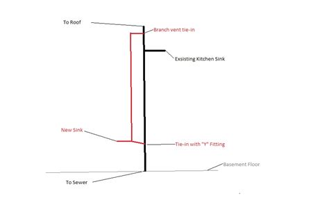 Plumbing – What does a vent stack look like – Love & Improve Life