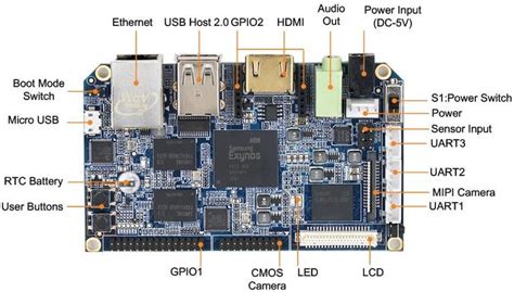 ARM Single Board Computer India ARM Cortex-A9 Board with Samsung Exynos4412