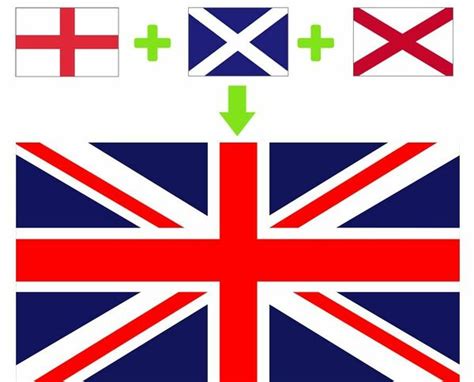 Bandera de Inglaterra: 【Historia y Significado