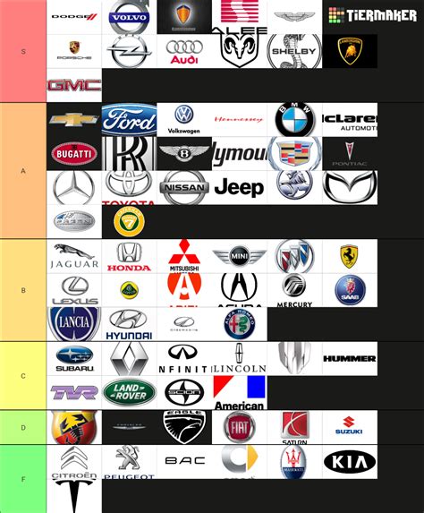 Car Brands Tier List (Community Rankings) - TierMaker