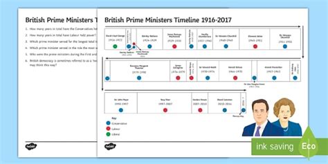 British Prime Ministers 1916-2017 Timeline Worksheet / Activity