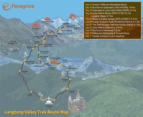 Langtang Valley Trek Route Map with Itinerary | Peregrine Treks ...