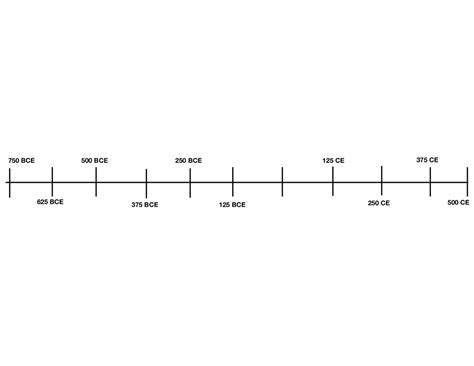 Rome Timeline Diagram | Quizlet