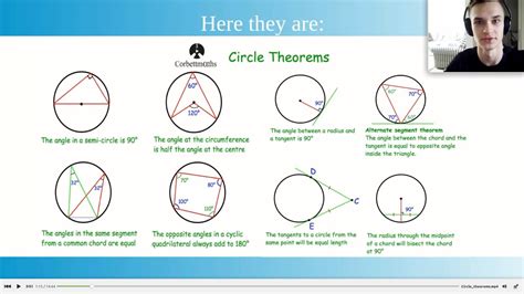 GCSE Maths - Circle Theorems Explained + Exam Tips & Tricks - YouTube