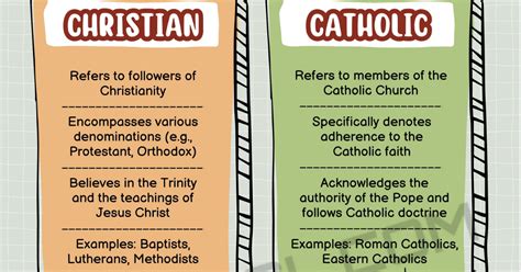 Christian vs. Catholic: Understanding the Differences • 7ESL