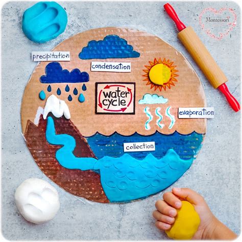 Water cycle kids activities – Artofit