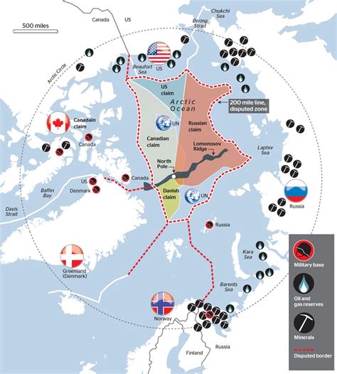 Russia's New Arctic Military Bases