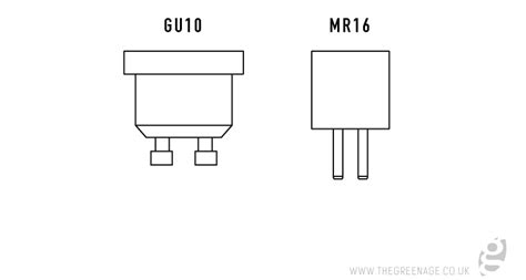 Types of LED Bulb - TheGreenAge