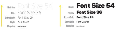 Font Size and Weight Matters — TypeEd