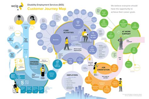 10 Ultimate Secrets to Mastering Customer Journey in Digital Marketing 2023