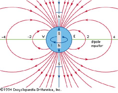 magnetic field of sun - Planet Facts