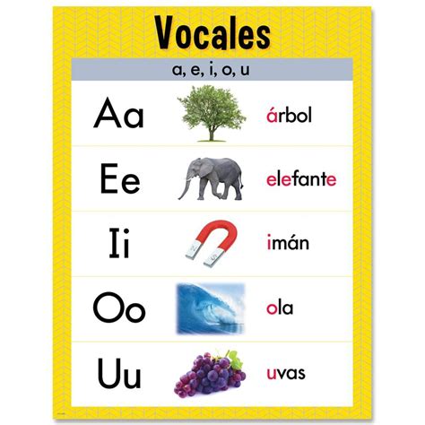Vocales Spanish Chart Creative Teaching Vowel Chart | The Best Porn Website