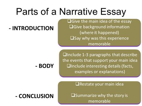 Narrative Essay Introduction Example – Telegraph