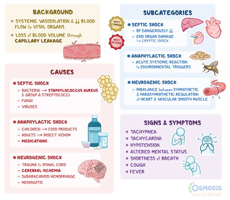 Types Of Shock Treatment