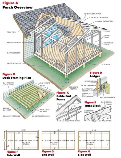 Screen Porch Framing Details - art-scalawag