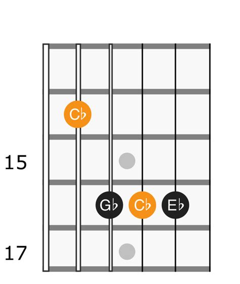 C Flat Major Chord - Applied Guitar Theory